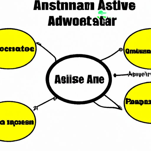 Comparative Analysis of Different Affiliate Programs