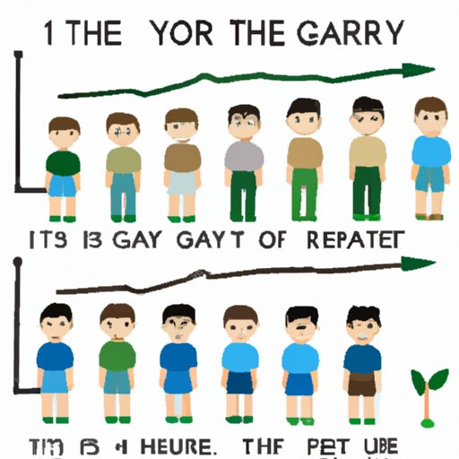 How Each Member Has Grown Over Time