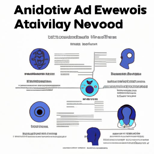 Analysis of the Key Players in the AI Market and What They are Doing to Move the Field Forward