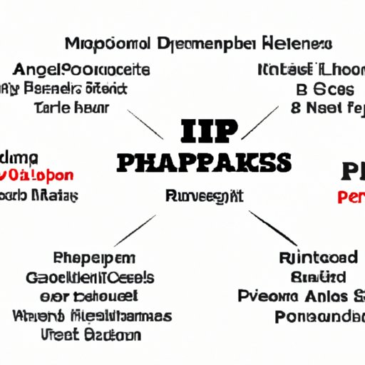 Research of Business Ventures of Most Successful Hip Hop Artists