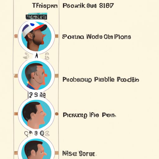 Profiles of the Top PGA Tour Winners