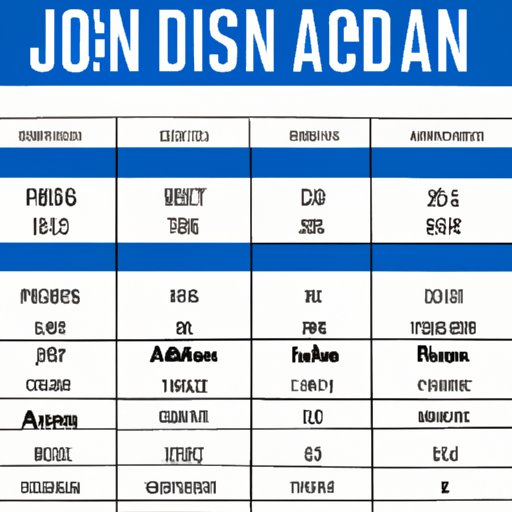 Profile of Each Artist Joining Jason Aldean on Tour in 2022