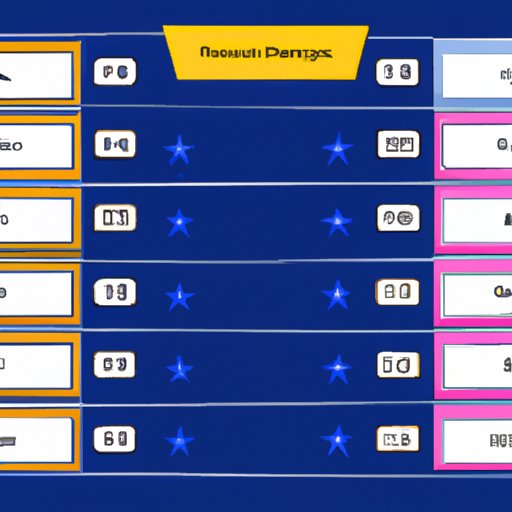 Comparison between the Eliminated Contestant and Remaining Contestants
