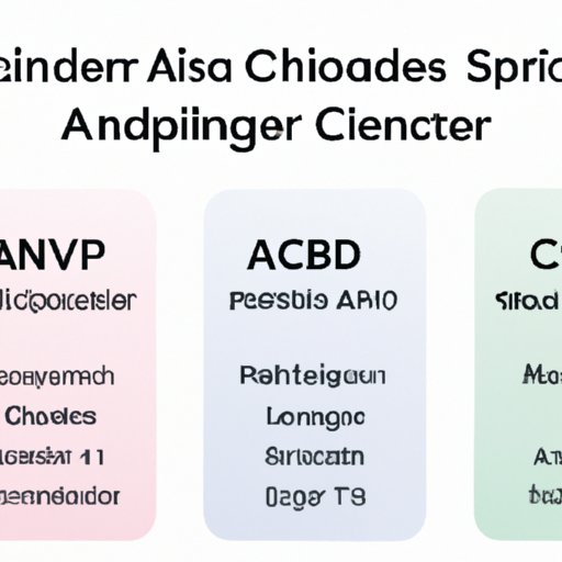 Comparison of Leading AI Chip Manufacturers