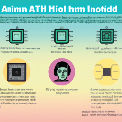 History of AI Chip Development