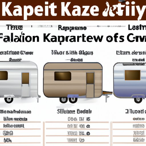 Comparison of KZ Travel Trailers to Other Brands