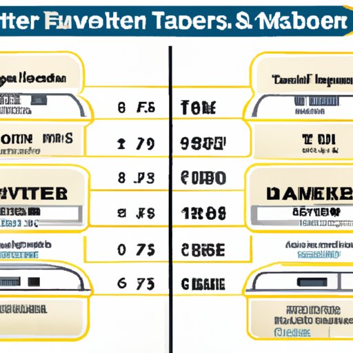 Comparison Chart of Different Travel Trailer Features