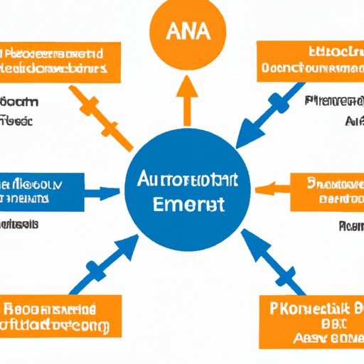 Examining the Partnerships and Alliances of Automation Anywhere