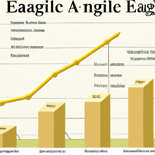Analyzing the Growth and Development of Eagle Finance Under Its Owners