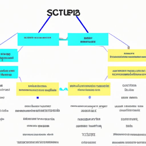 Overview of Securus Technologies Ownership Structure