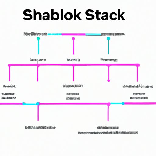 A Look into the Ownership Structure of Slack Technologies