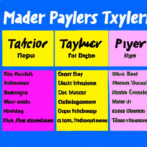 Breaking Down the Different Types of Medicare Taxpayers