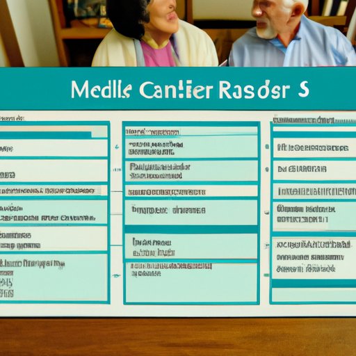 Exploring the Eligibility Criteria for Caregivers Under Medicare Rules