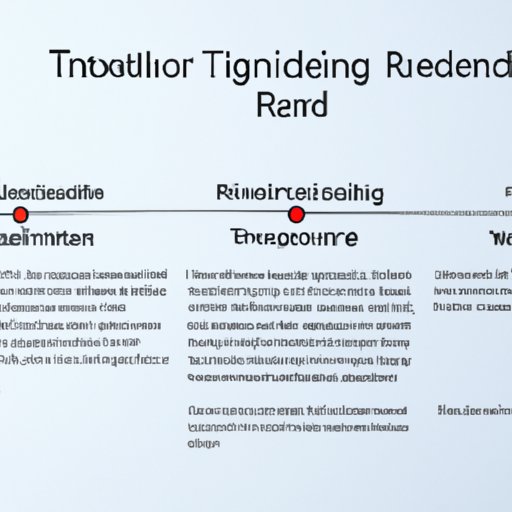 Understanding the Regulatory Environment of Investment Trading