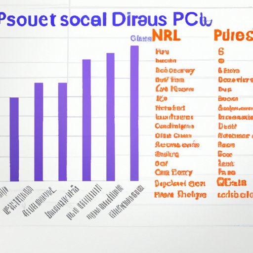 Analysis of the Cost of Science Diet Compared to Other Brands