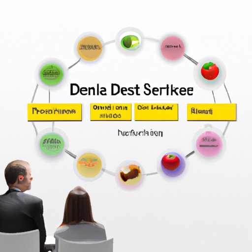 Review of Customer Experiences with Science Diet