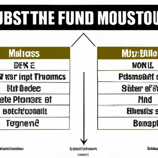 Factors to Consider When Deciding Who to Invest In: Stocks vs. Bonds vs. Mutual Funds