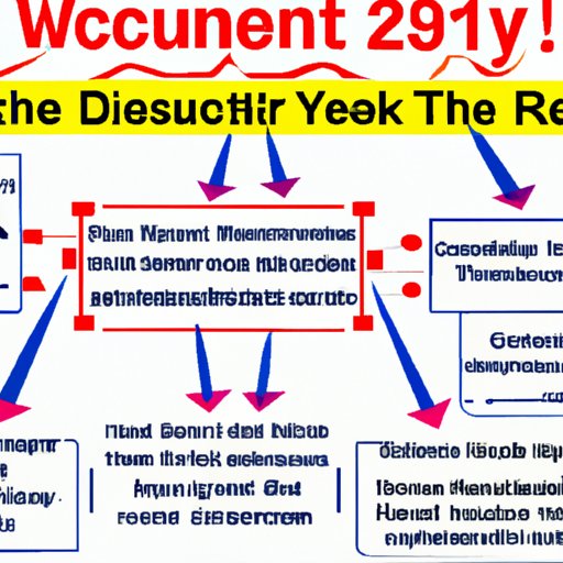 Highlighting a Timeline of Events Leading Up to the Successful Resolution of the Y2K Problem