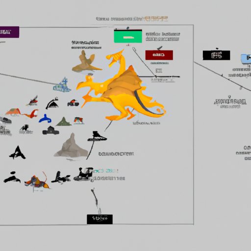 Who Survived Dance of the Dragons? An Analysis of Survivors and Their