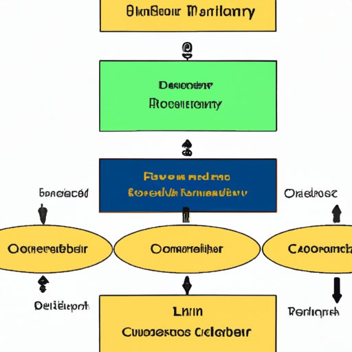 An Analysis of the Leadership Dynamics of the Corps of Discovery