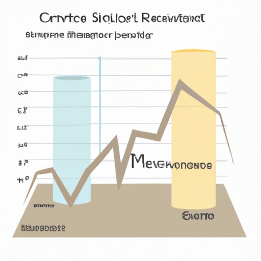Investigate the Relationship Between Risky Investment Strategies and the Crisis
