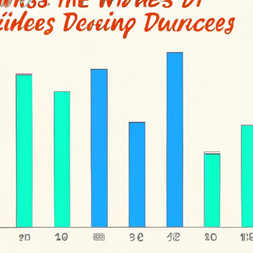 Analysis of Current Trends to Predict Who Will Host DWTS in 2022