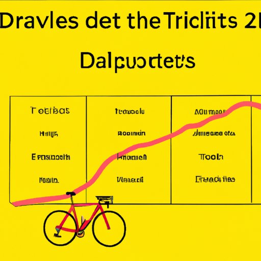 Investigating the History of Winners of Tour de France and Predicting 2022 Outcome