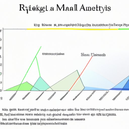 Comparative Analysis of Artists in Category