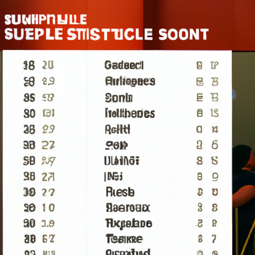 Finalists and How They Fared