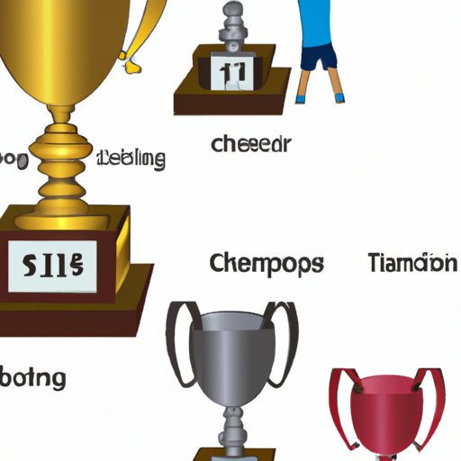 Comparison of Winner to Previous Champions