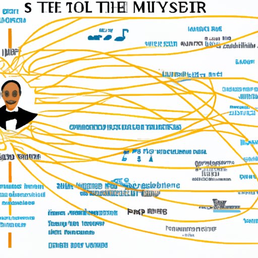 A Comprehensive Look at the Composer Behind the Music of the Sound of Music