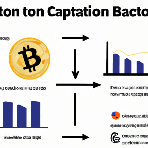 Understanding How the 21 Million Bitcoin Cap Affects Adoption and Use