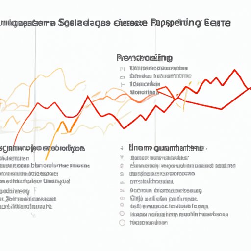 Exploring the Factors Influencing Market Sentiment