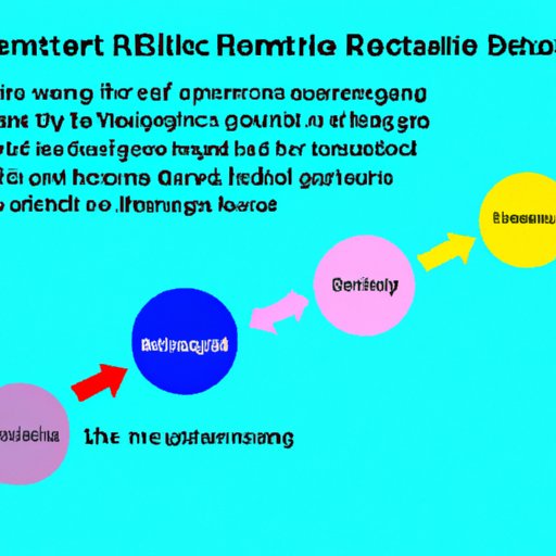 The Benefits of Using Bacteria in Recombinant DNA Technology