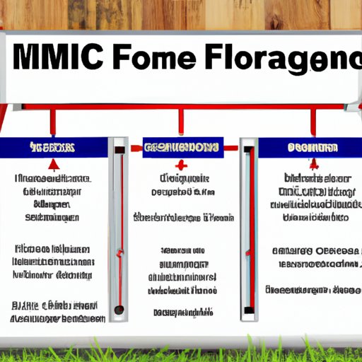 An Overview of the Manufactured Home Financing Process