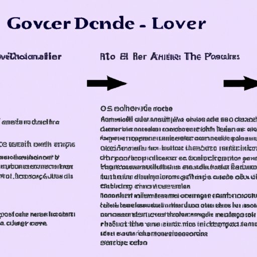 Analyzing the Role of Gender Expectations in Refraining from Admitting Love