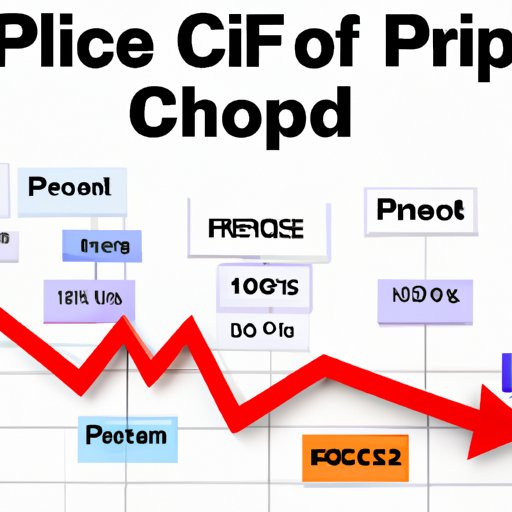 Overview of Recent Price Drop