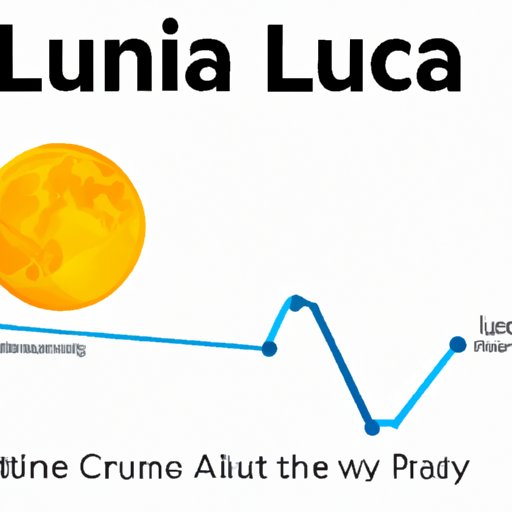 The Risks of Investing in Luna Outside of Crypto.com