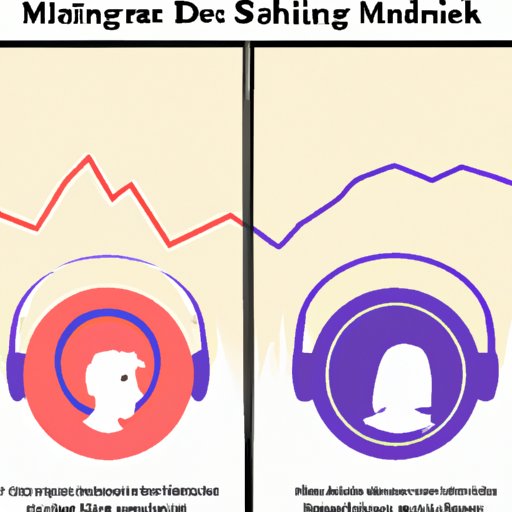 Comparing the Impacts of Listening to Music While on Facebook vs. Not Listening to Music