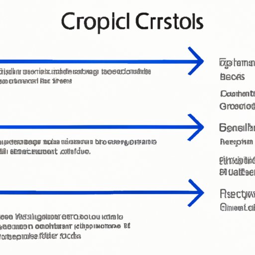 Impact of Causes on Crypto Prices
