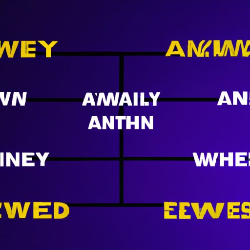 An Analysis of the Reasons Behind the AEW Title Vacancy