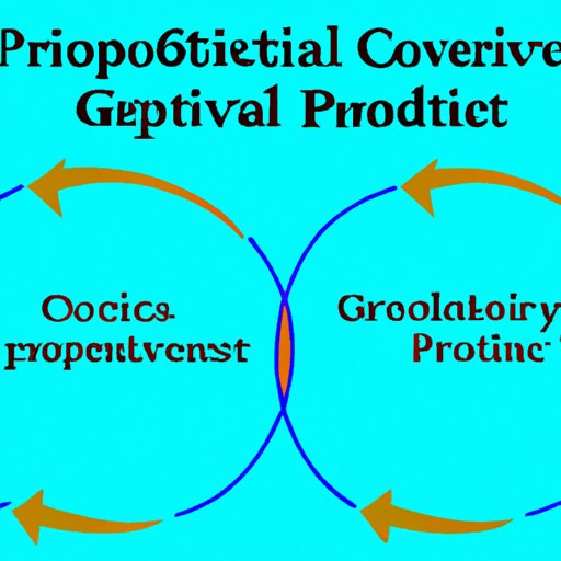 How Investing in Capital Goods Can Increase Profitability