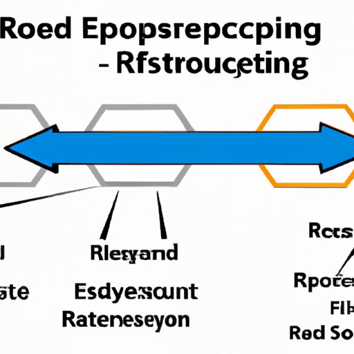 Exploring the Role of Rest and Sleep in Exercise Recovery