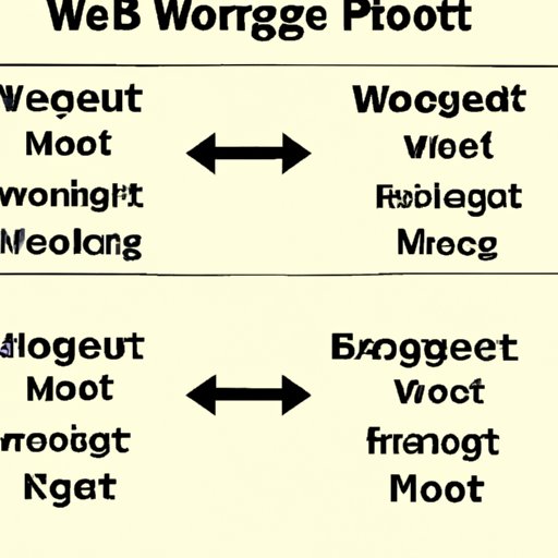 Comparing Different Types of Workouts and Their Effects on Weight Gain