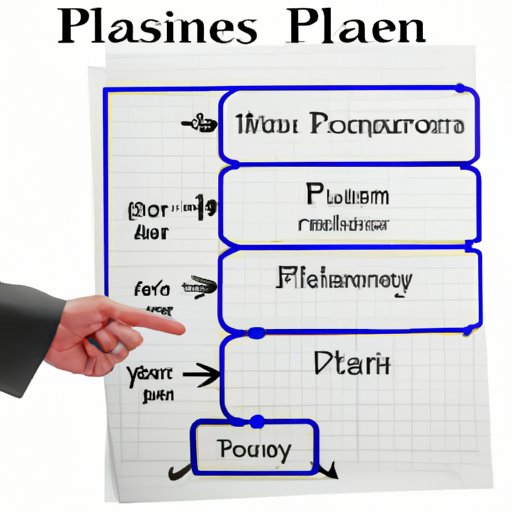 The Fundamentals of Developing a Business Plan for Managers