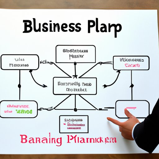 The Advantages of Having a Business Plan for Managers