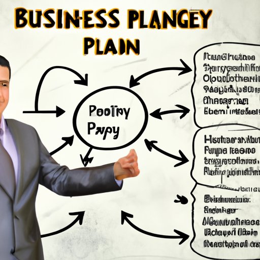 How to Create a Comprehensive Business Plan as a Manager