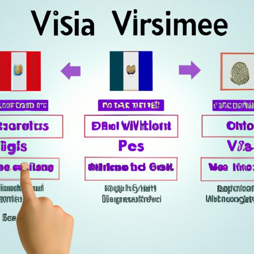 Understanding the Different Types of Visas and Their Requirements