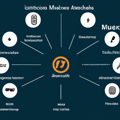 Overview of Amazon Music Streaming Services