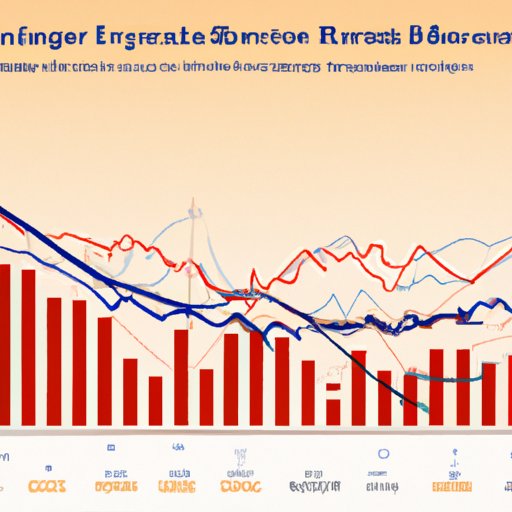 Analyzing the Impact of Interest Rate Increases on Investment Decision Making